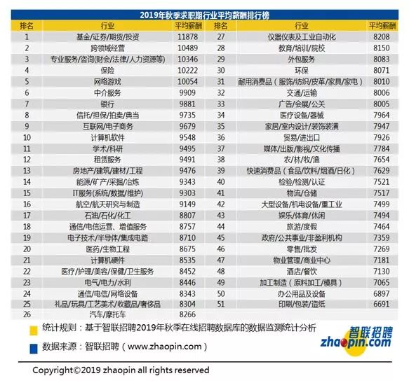 外资企业排名_外资企业(2)