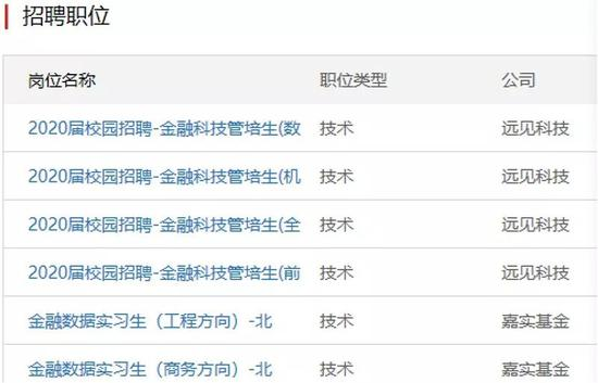 易方达基金招聘_2018易方达基金暑期实习生招聘(2)