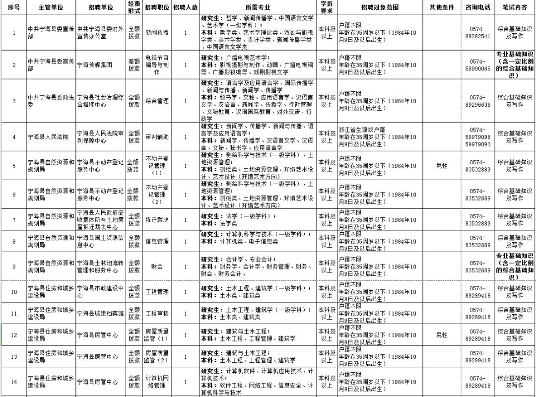 宁波缺人口吗_宁波人口热力图(2)