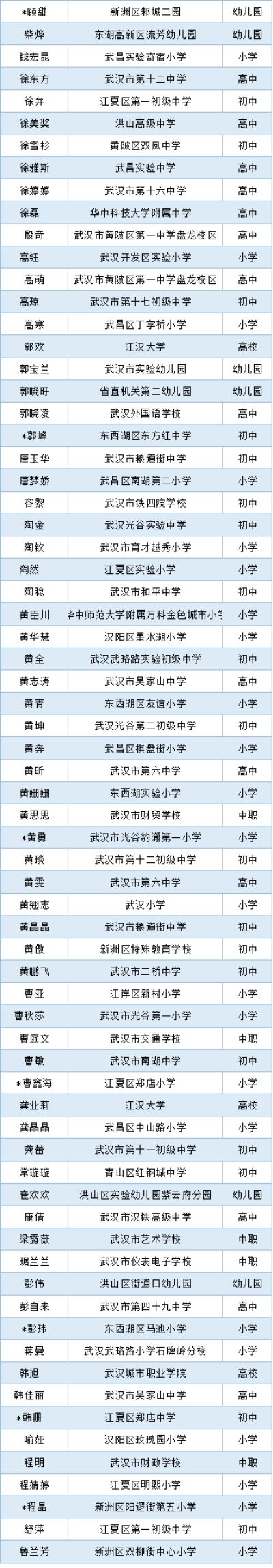 新洲这些教师太优秀,有你认识的吗?