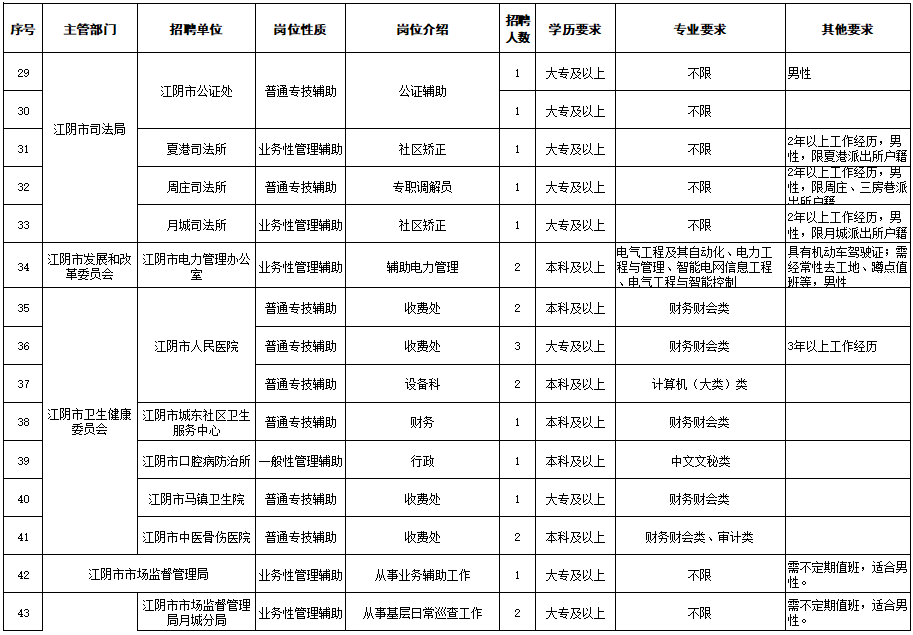 江阴各镇人口和gdp_看看咱们无锡江阴市各个镇 街道 GDP 人口 面积的排名(3)