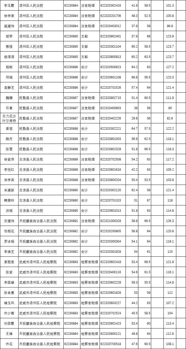 武威市人口有多少_最新 甘肃各市州常住人口及GDP公布,看看武威排名多少(2)