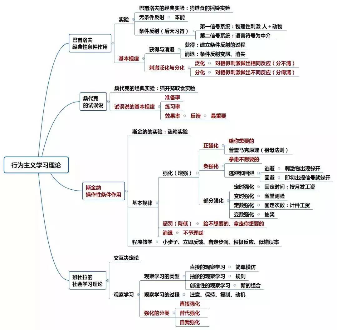 原创杭州教师资格证笔试前看这些思维导图有助于拿高分