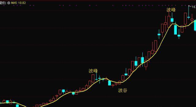 人口波峰_波峰波谷图(2)