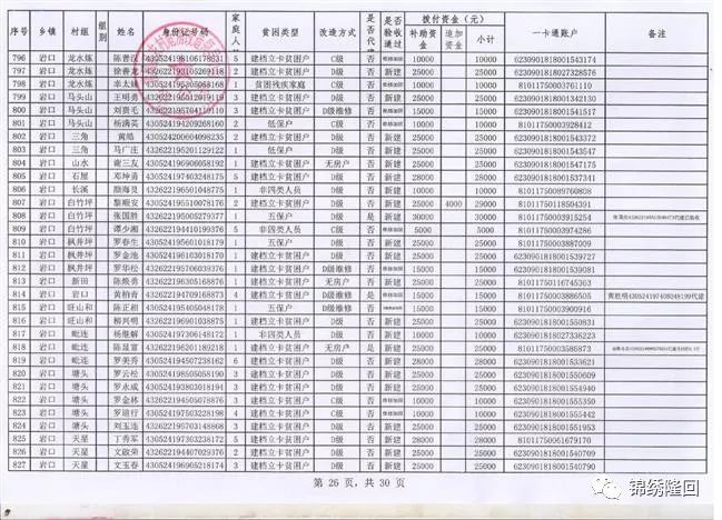 隆回人口_湖南省五大人口县,隆回县上榜(2)