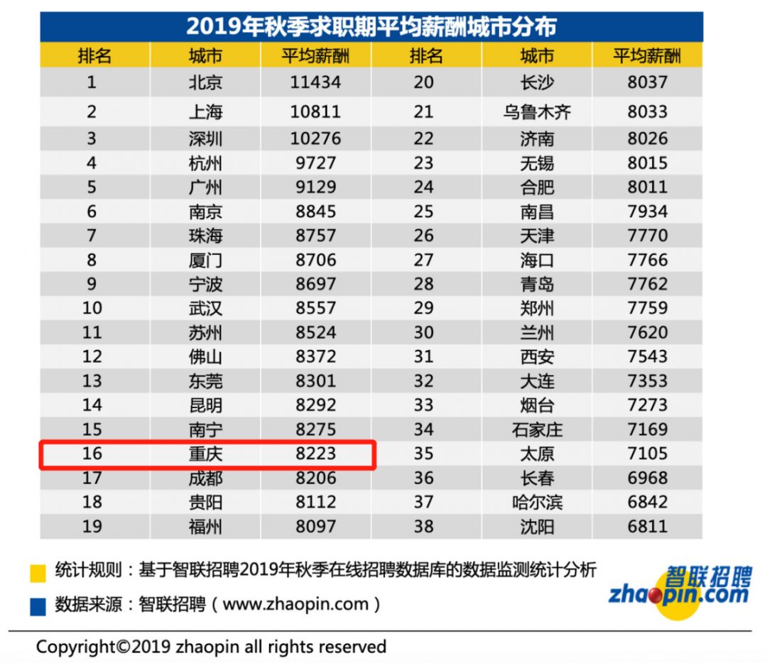 2019收入排行_10月中国手游发行商全球收入排行 腾讯 网易前二,4399游戏第