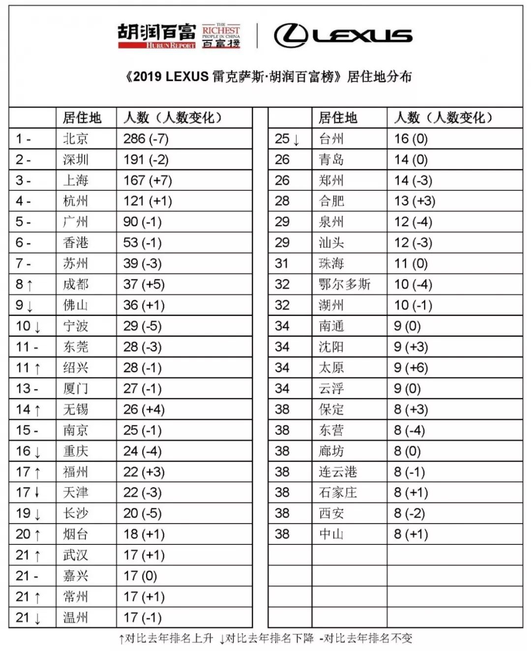 珠海首富排行榜_珠海11人登上胡润百富榜!身家最高170亿元…董明珠在列!