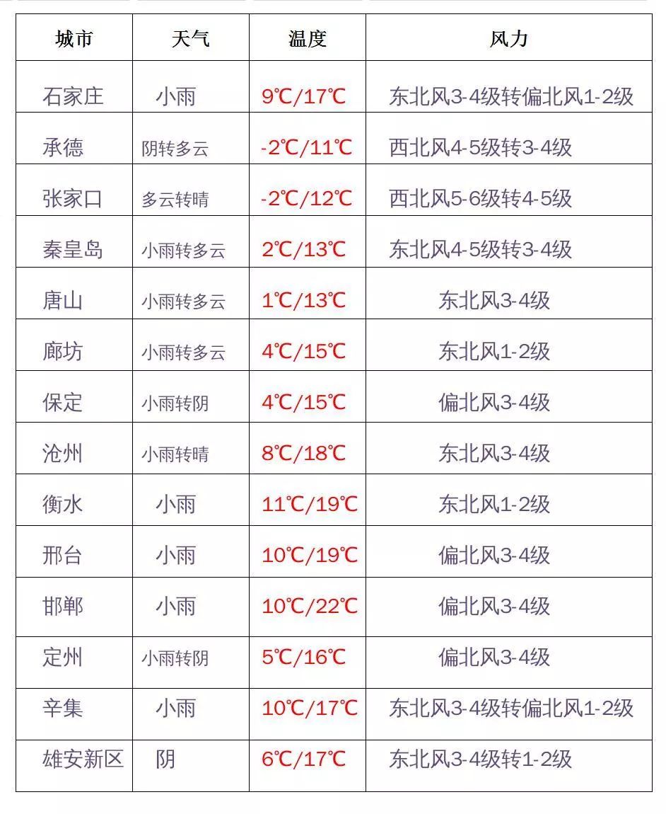 防风人口学微博_人口老龄化加速应 尽快放开三孩 人口学专家 意义不大