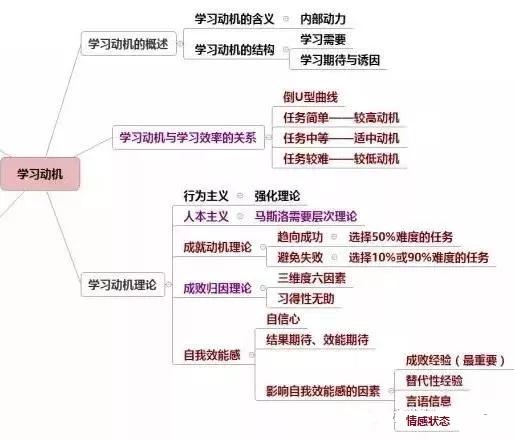 原创杭州教师资格证笔试前看这些思维导图有助于拿高分