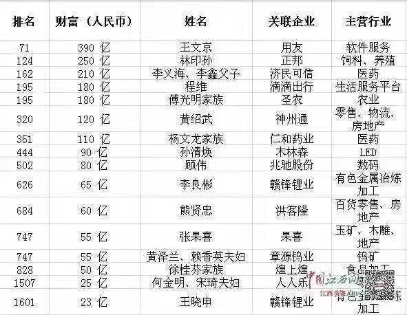 丰城最新人口_丰城中学图片(3)