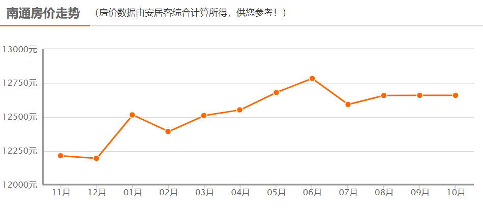 2021南通各区县gdp(2)