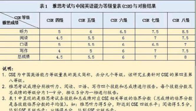 throughout怎么简单造句