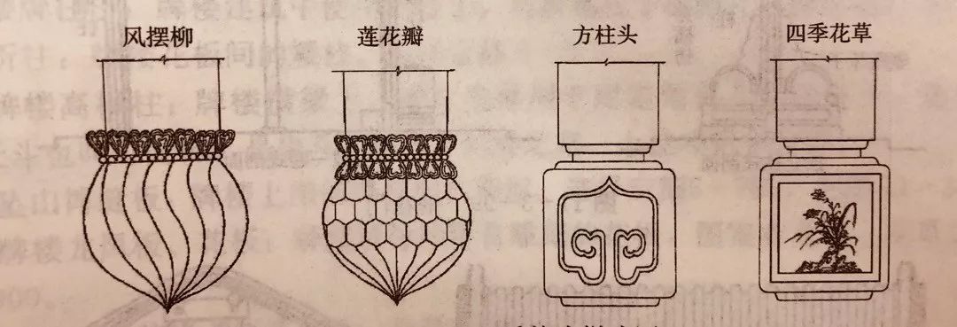 垂花门名字的由来,得益于梁下所垂名为垂莲柱的短柱.