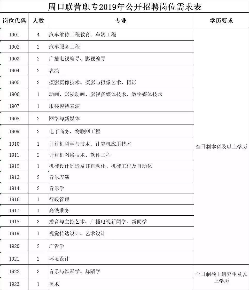 商水招聘信息_商水县2017年公开招聘教师面试(4)