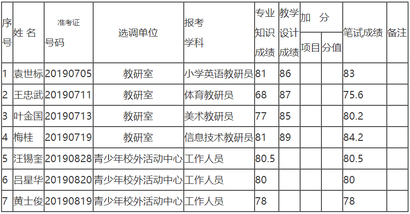 滁州多少人口_2019年滁州市常住人口为414.7万人 城镇化率达54.54(2)