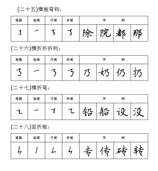 小学一年级语文:基本笔画示意图及字例