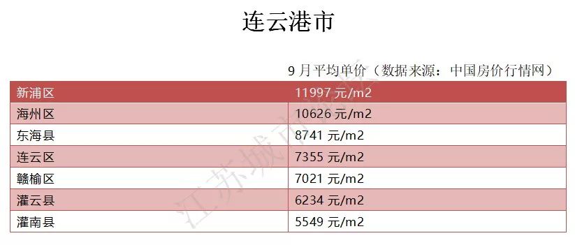 海安gdp_江苏各县级市对比,GDP和人均GDP哪个城市更强(2)