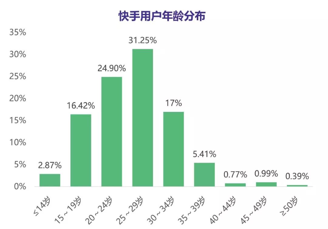 城市农村人口比例_中国年龄段人口比例图