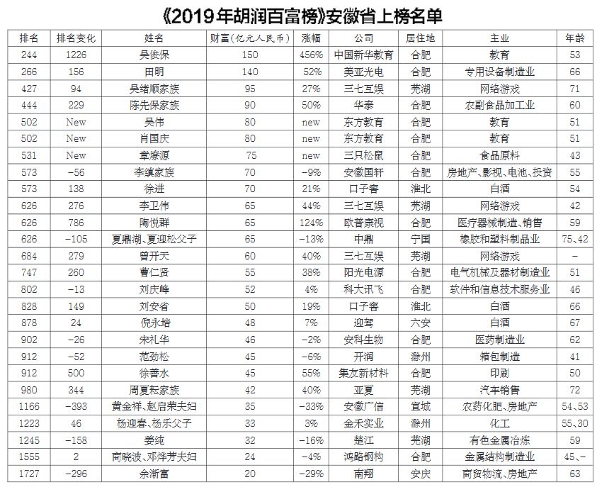 1952年合肥人口_合肥人口热力图(3)