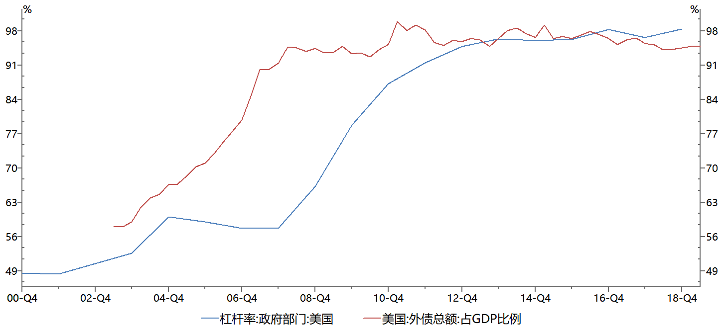 政府负债占gdp比重过大_疫情战争下的经济运行机制(3)