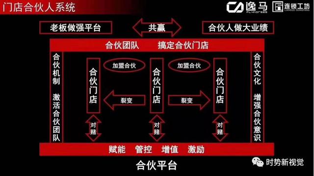 logistics模型人口模型_手工建筑模型图片