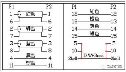 hdmi和vga接口针脚定义