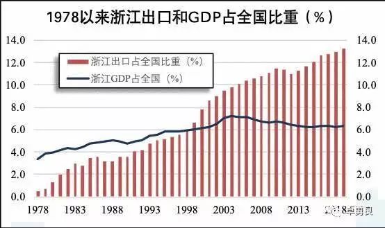 gdp小例子_日俄战争 中俄国战败的原因(3)