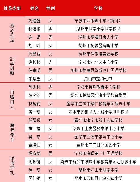 绍兴2019人口生育率_绍兴黄酒(3)