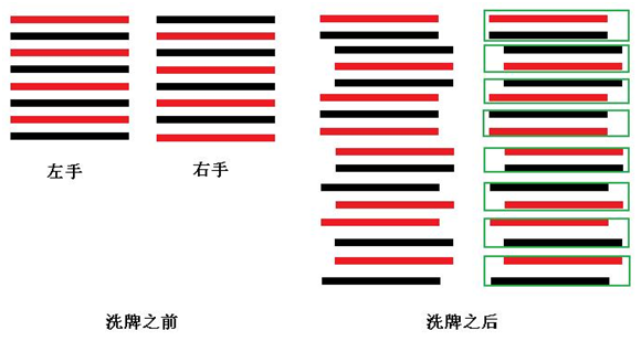 用魔术来测谎，一测一个准