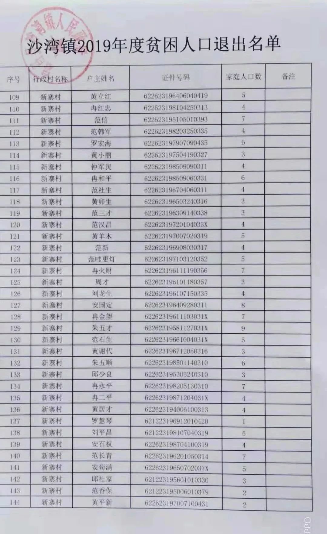 贫困人口名单如何查询_逾22万名贫困劳动力找到“饭碗”