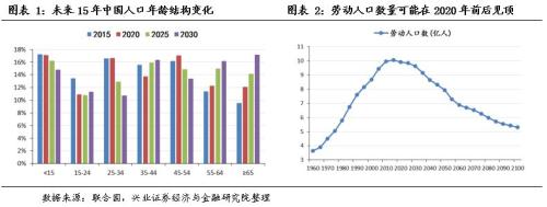 中国人口变化_2019年中国人口出生率创新低年轻人不愿生娃了吗