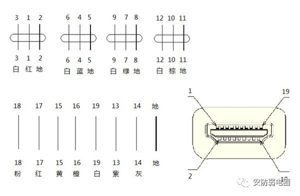 hdmi和vga接口针脚定义