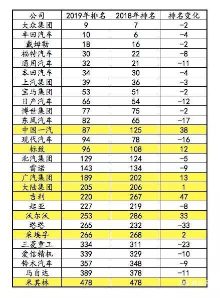 汽车零部件公司排名_荆州汽车零部件公司(3)