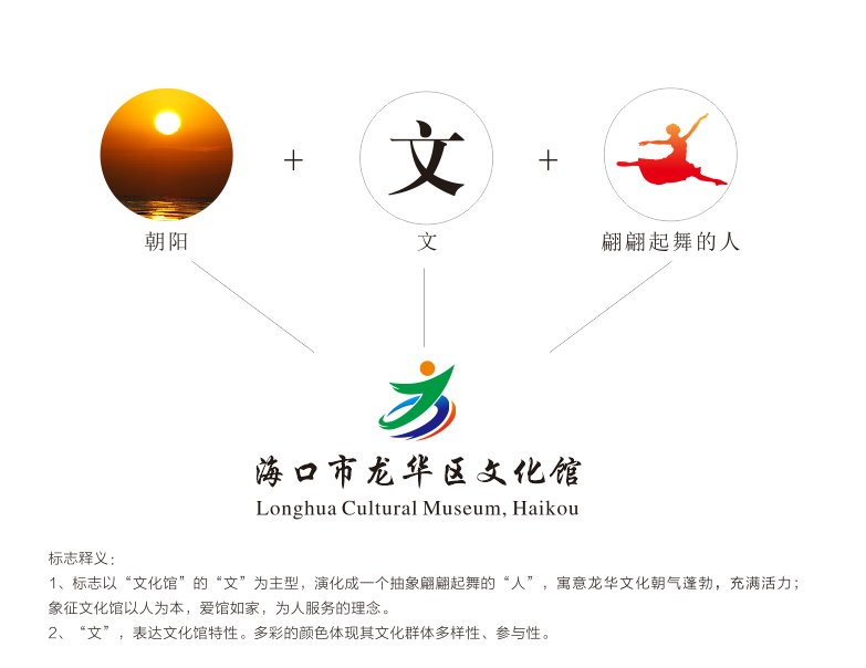 关于海口市龙华区文化馆logo标识变更说明