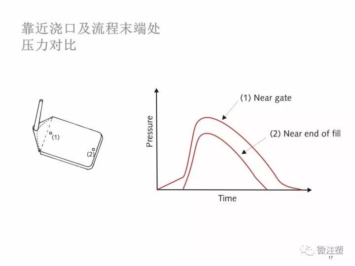 z型腔怎么搭_囗腔溃疡怎么治疗