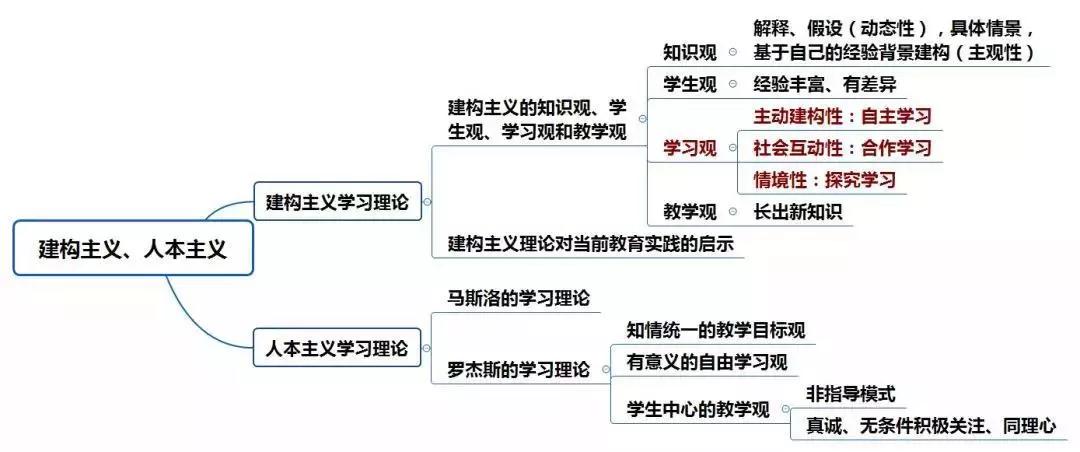 原创杭州教师资格证笔试前看这些思维导图有助于拿高分