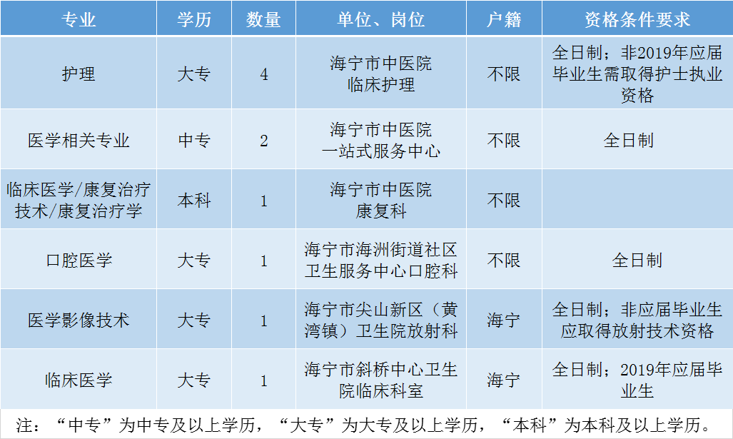 海宁招聘信息_2010年海宁市人才市场交流招聘信息(3)