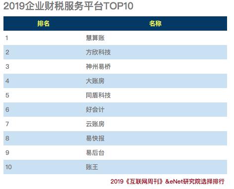 2019行业排行榜_8524元 月 苏州工资没达到的快看,赚钱的行业竟是