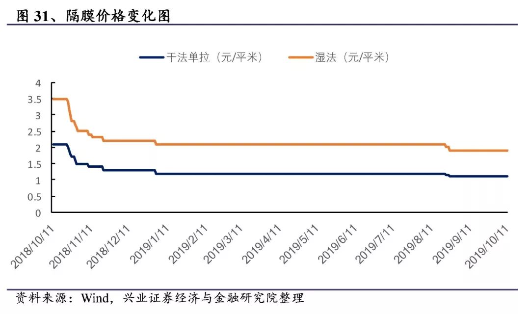 宏观经济的5个总量指标_宏观经济(3)
