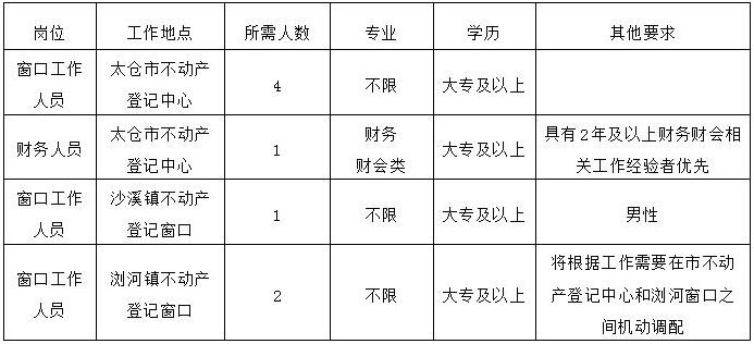 太仓市出生人口_太仓市地图