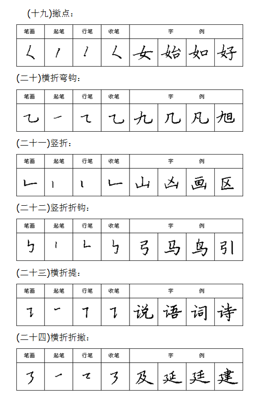 小学一年级语文:基本笔画示意图及字例