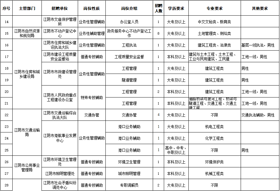 江阴人口2019总人数_江阴公交车的图片