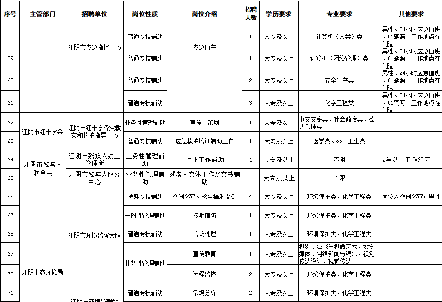 江阴人口2019总人数_江阴公交车的图片