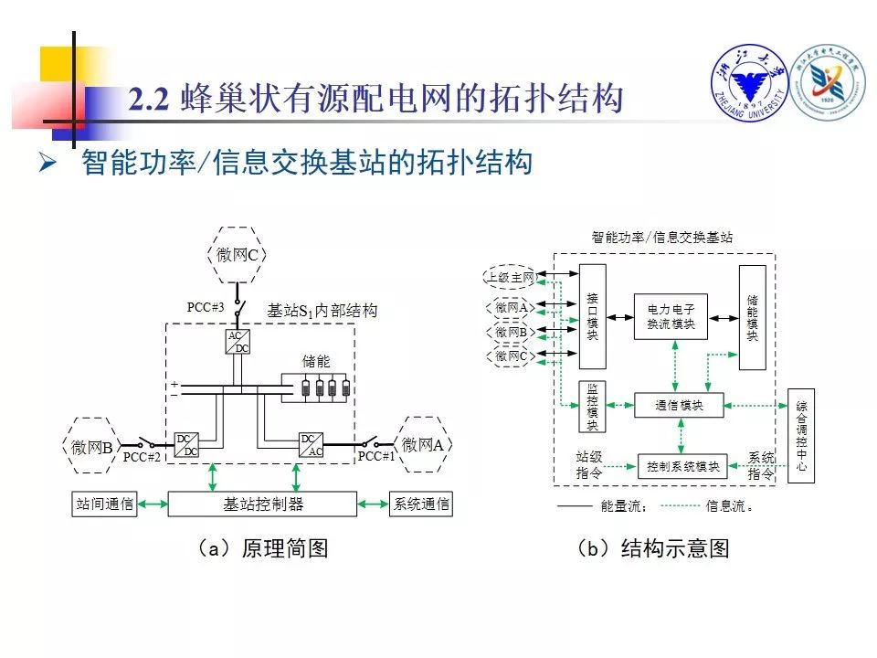 焦点浙江大学江道灼蜂巢状有源配电网构想关键技术与展望