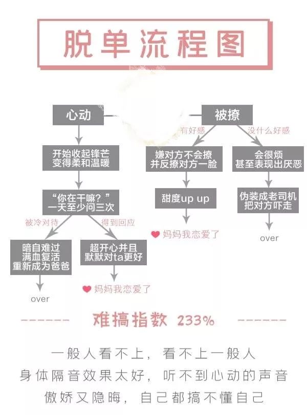 风靡朋友圈的小测试,你做过几种?