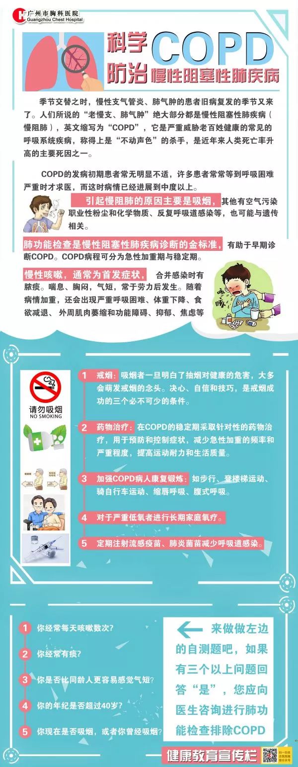 作品简介: 这是我们设计的宣传折页之一,作为肺结核专科医院,copd慢阻