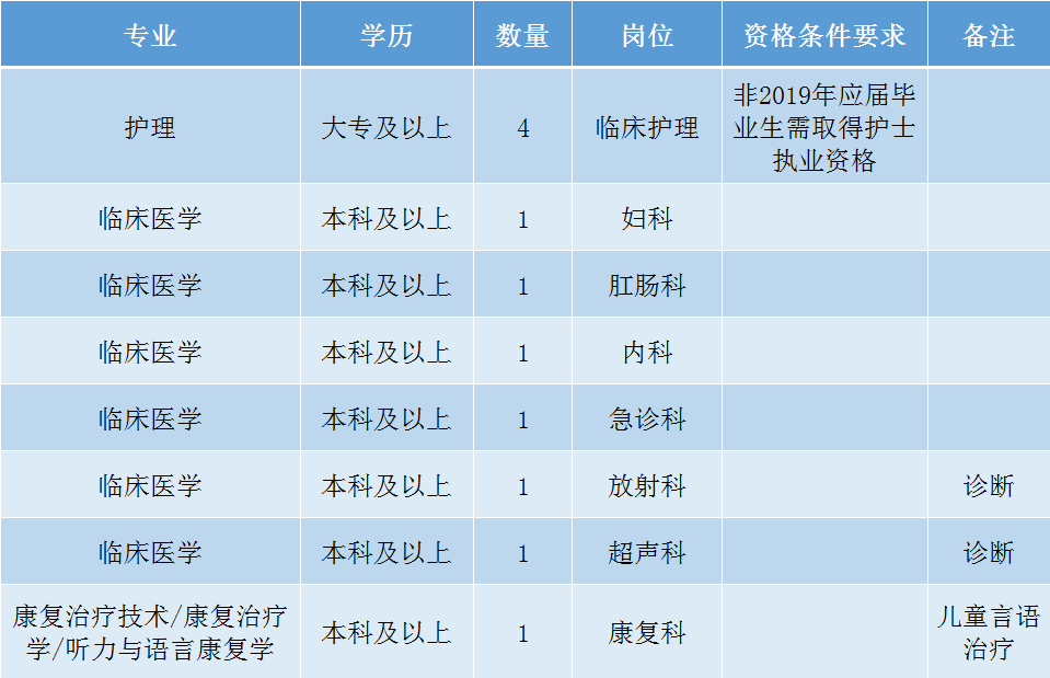 海宁招聘信息_2010年海宁市人才市场交流招聘信息(2)