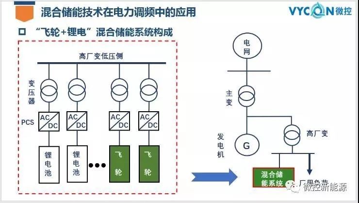 江卫良:飞轮储能技术在电力系统中的应用