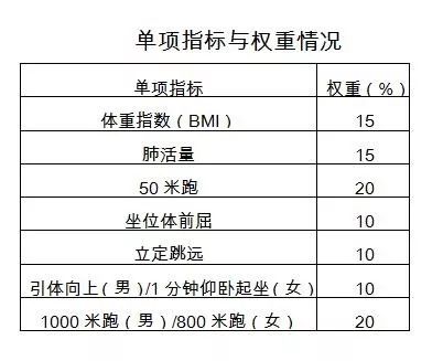 怎样可以不参加体测 a11a52aea32848b68ee4d87096609805.jpeg