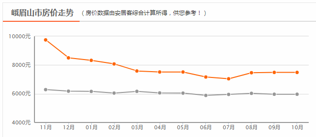 峨眉山市2020年GDP_讲历史 中国十大佛教名山排行榜